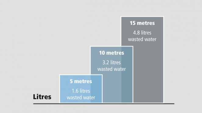 Diagramm Vergleich Wasserverlust englisch © CLAGE